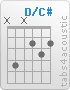 Chord D/C# (x,4,x,2,3,2)
